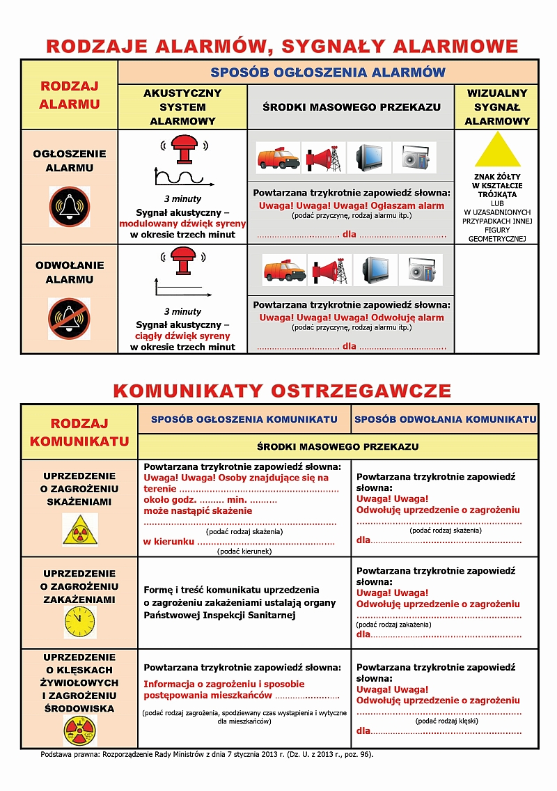 Komunikaty i alarmy ostrzegawcze