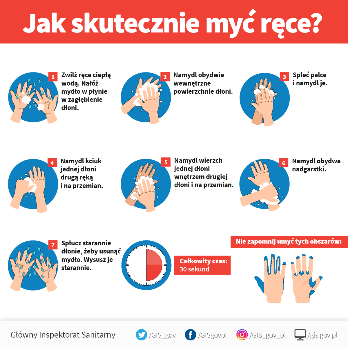 Mycie rąk - infografika