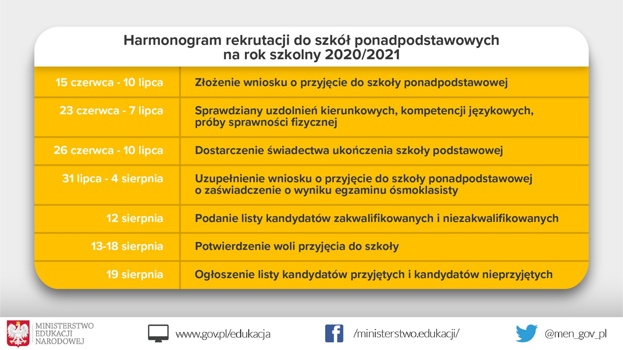Harmonogram rekrutacji