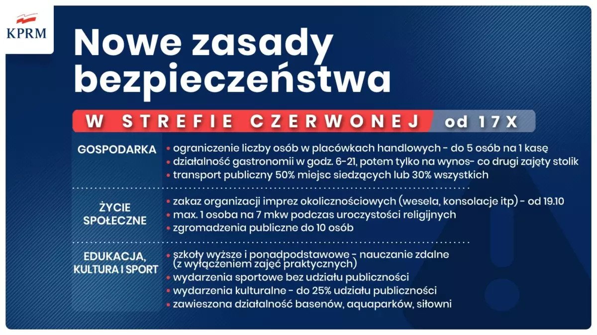 Nowe zasady profilaktyki przeciw COVID-19