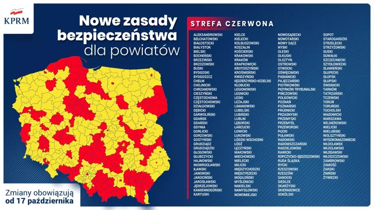 Nowe zasady profilaktyki przeciw COVID-19