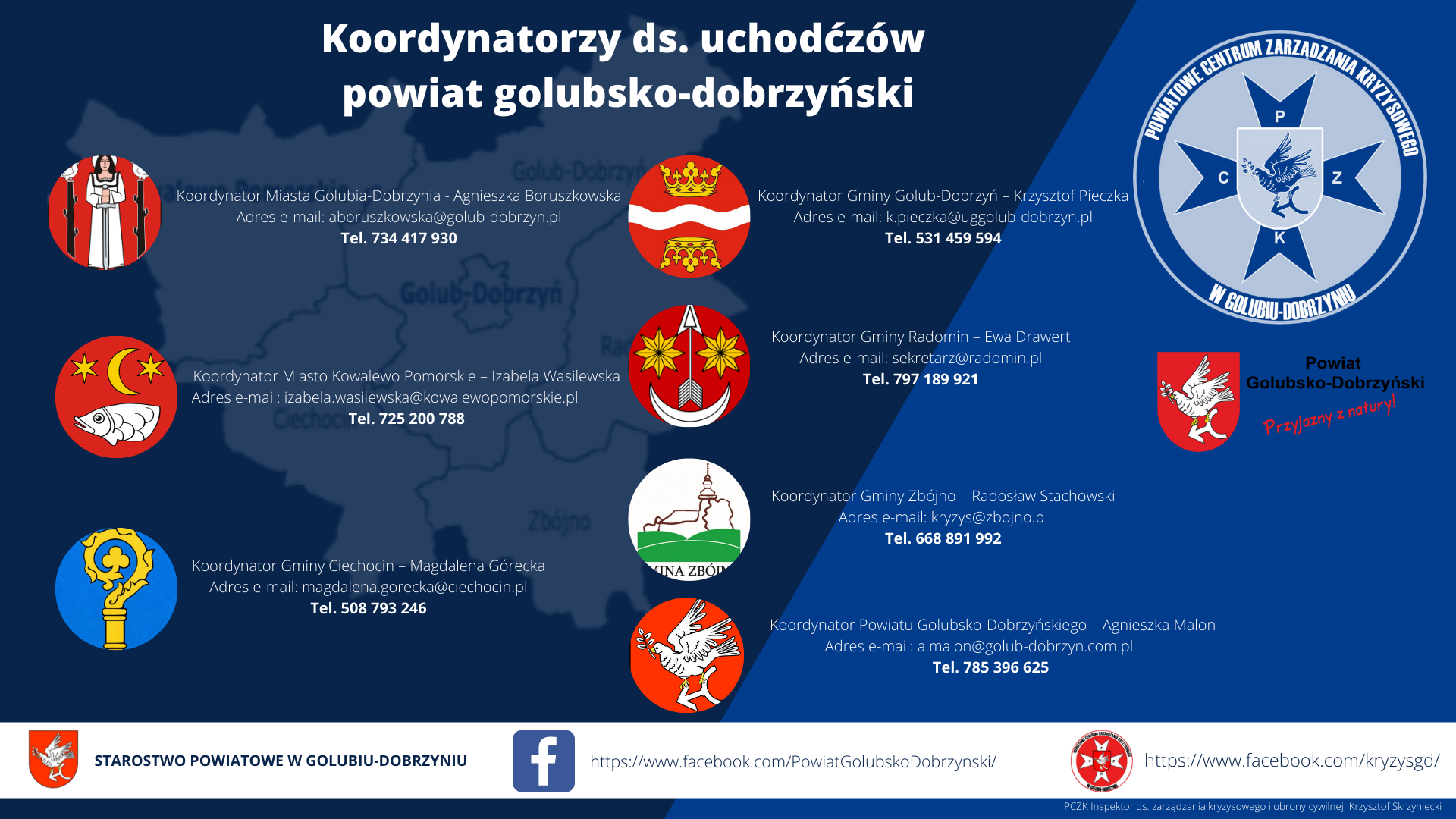 Koordynatorzy ds. uchodźców w powiecie golubsko-dobrzyńskim