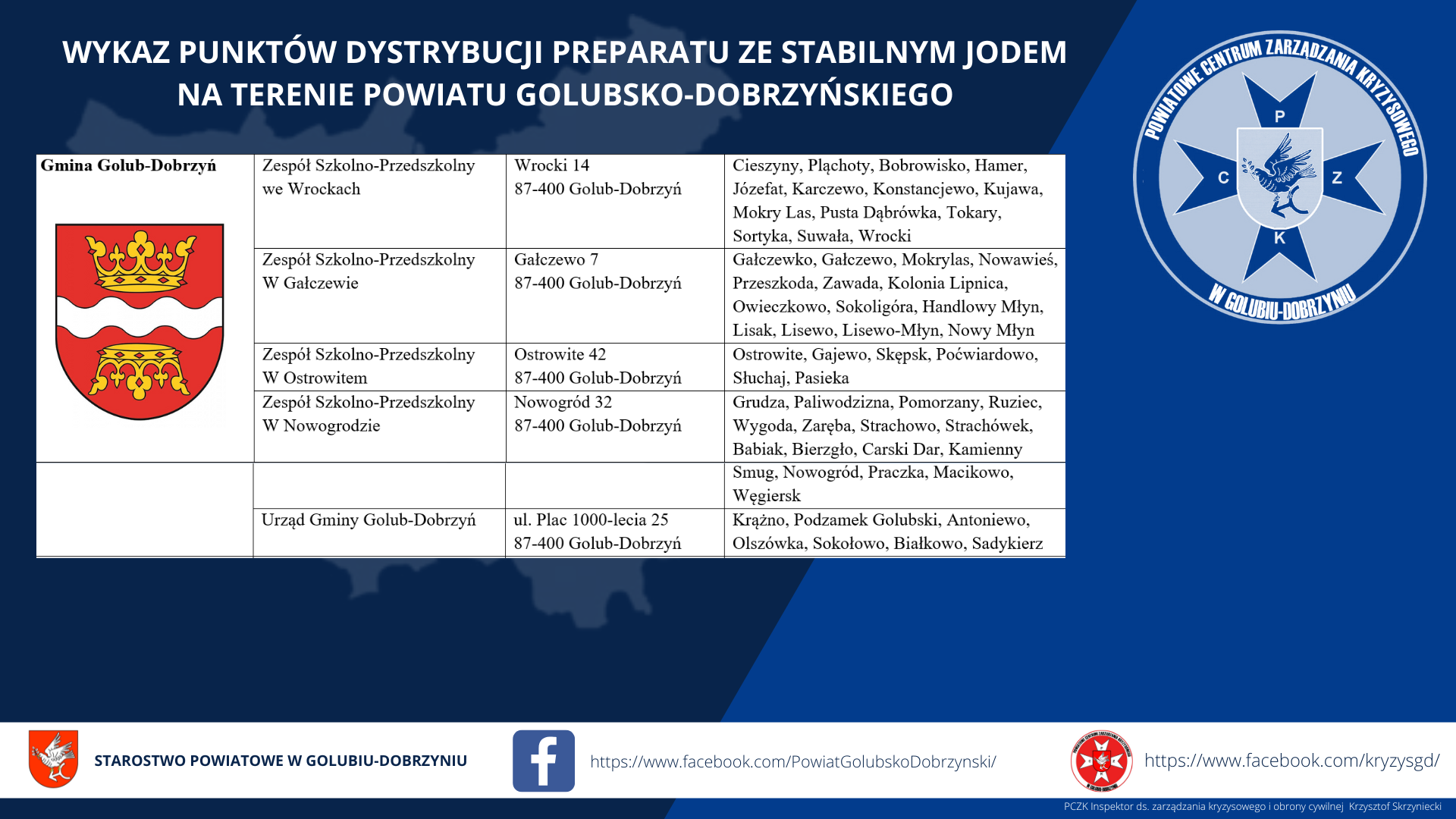 Wykaz punktów dystrybucji preparatu ze stabilnym jodem