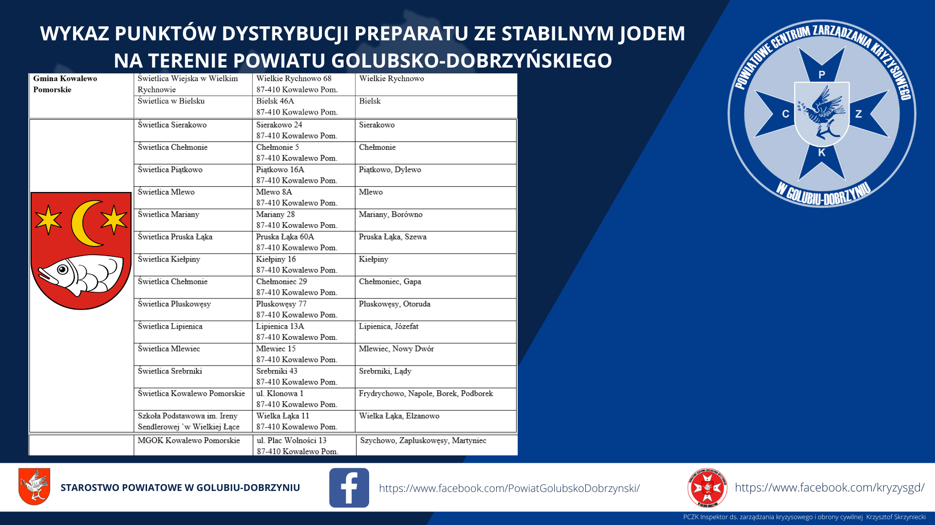 Wykaz punktów dystrybucji preparatu ze stabilnym jodem