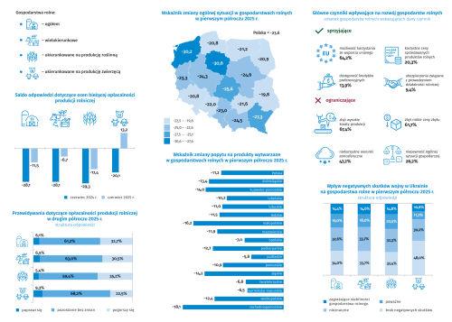 Badanie koniunktury w gospodarstwach rolnych (AK-R)_ulotka-2